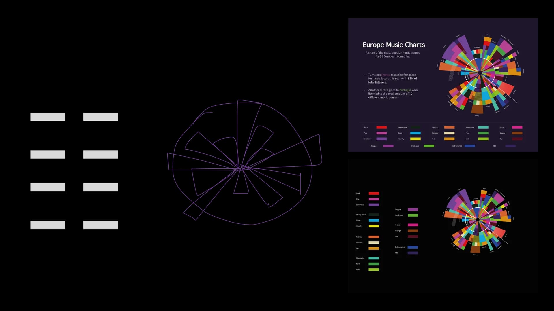 America's Favourite Music Genres infographics music process