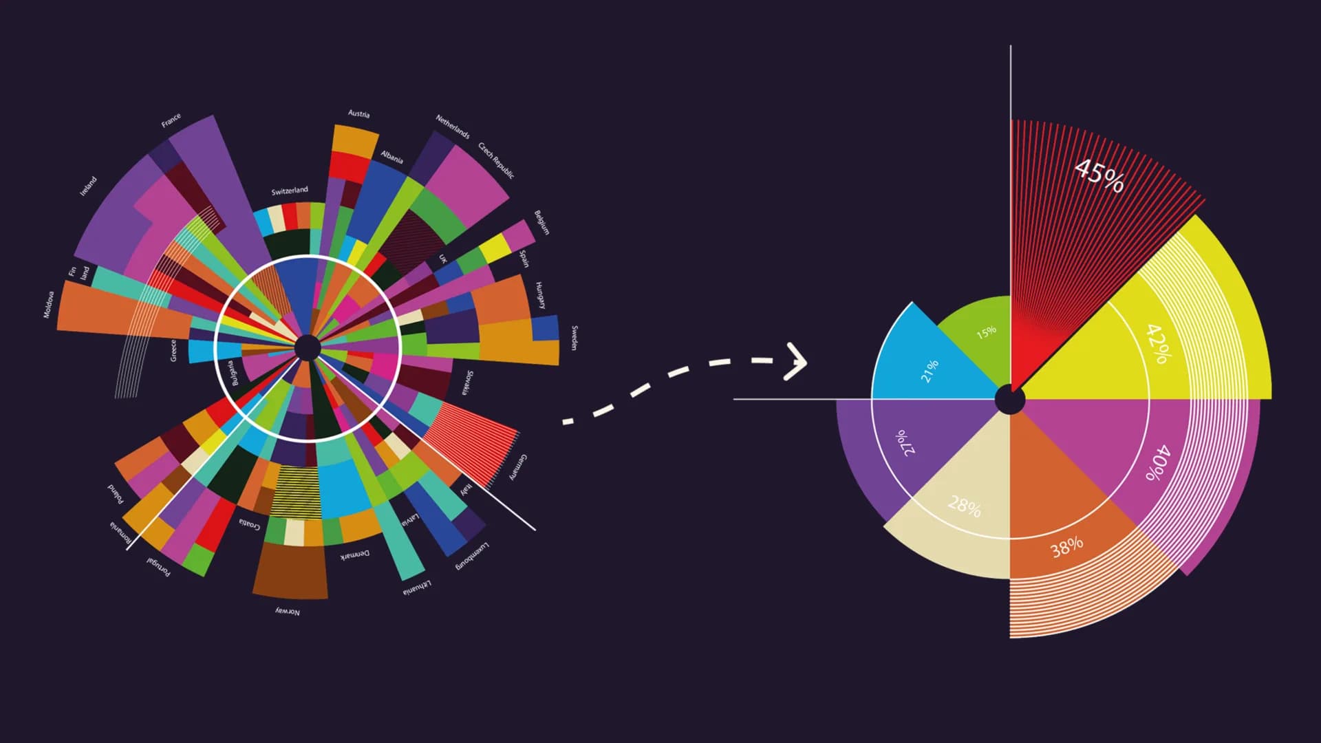 America's Favourite Music Genres infographics music visual change