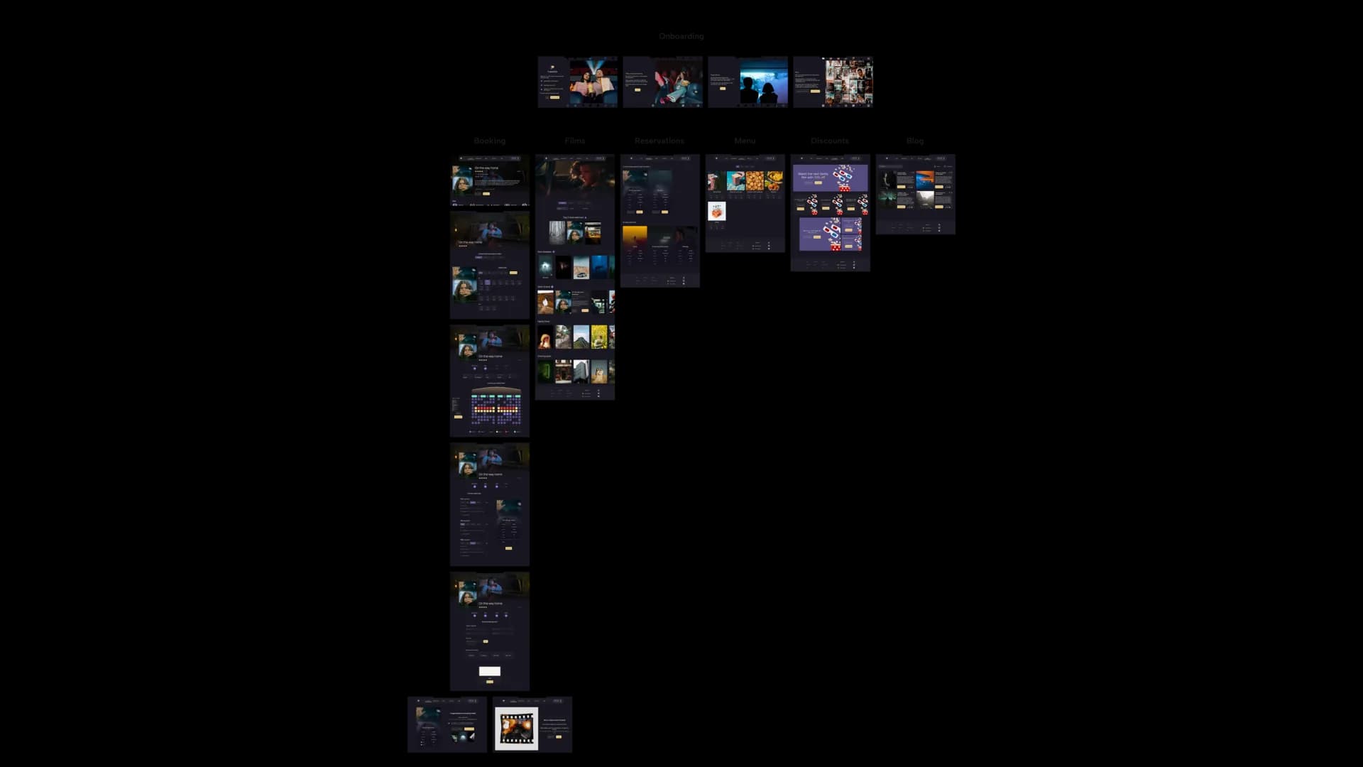 FrameOn frame on user flow