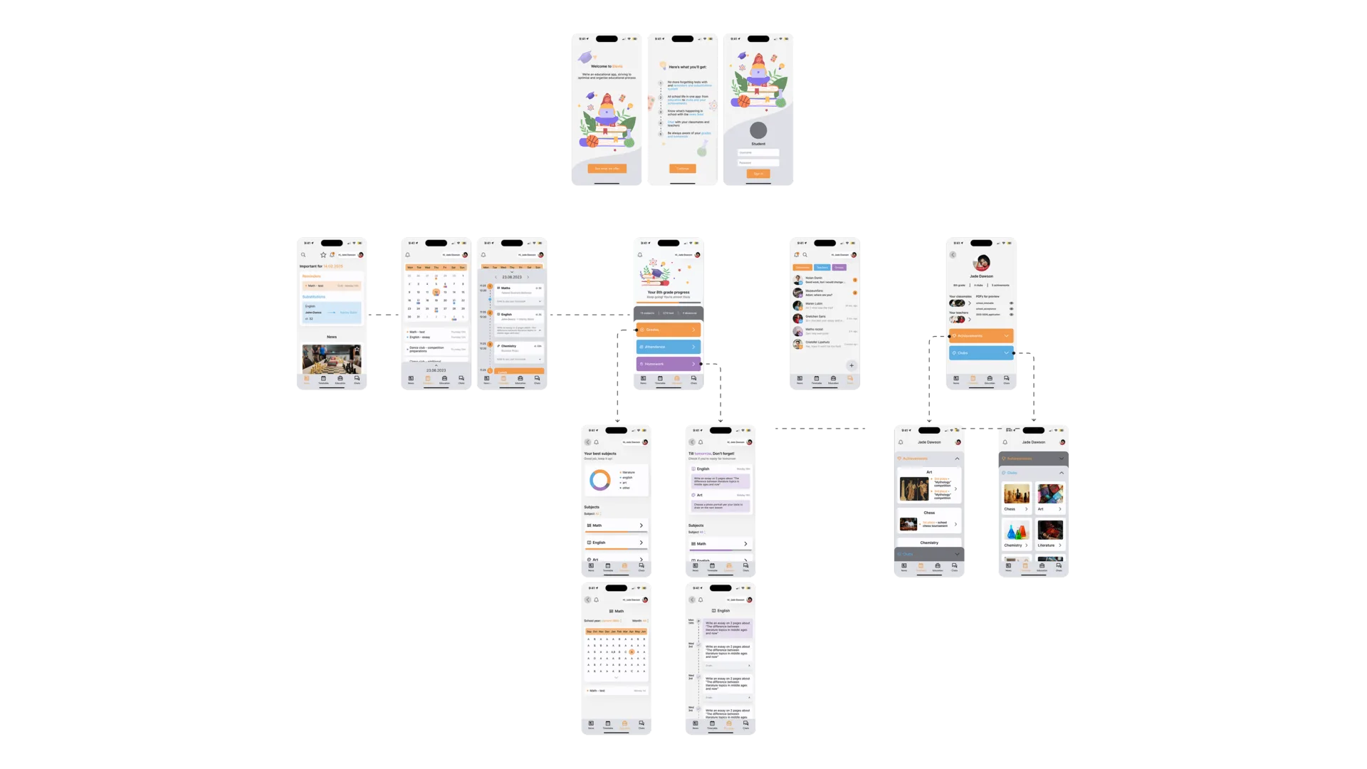 Elevia elevia user flow