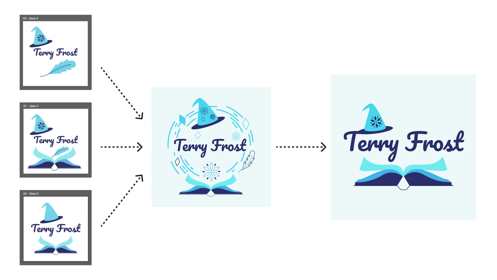 Terry Frost terry frost process logo