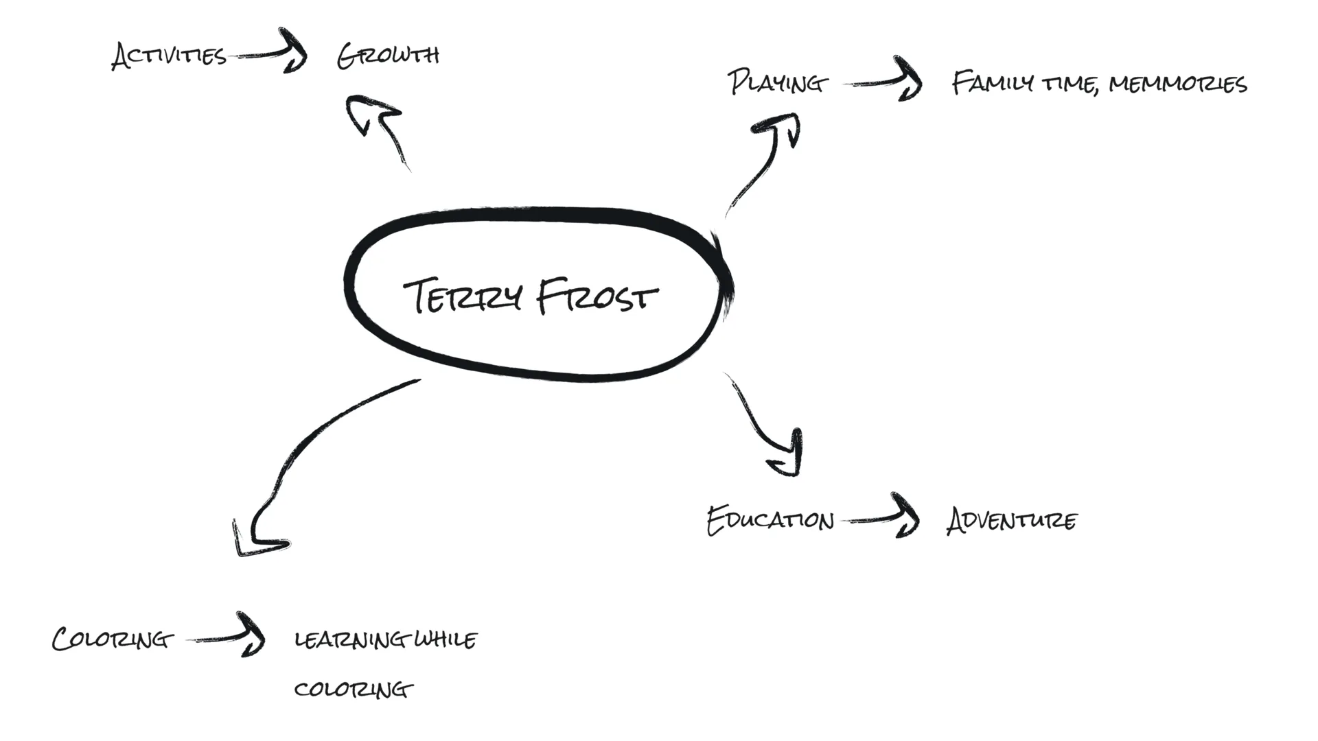 Terry Frost terry frost strategy