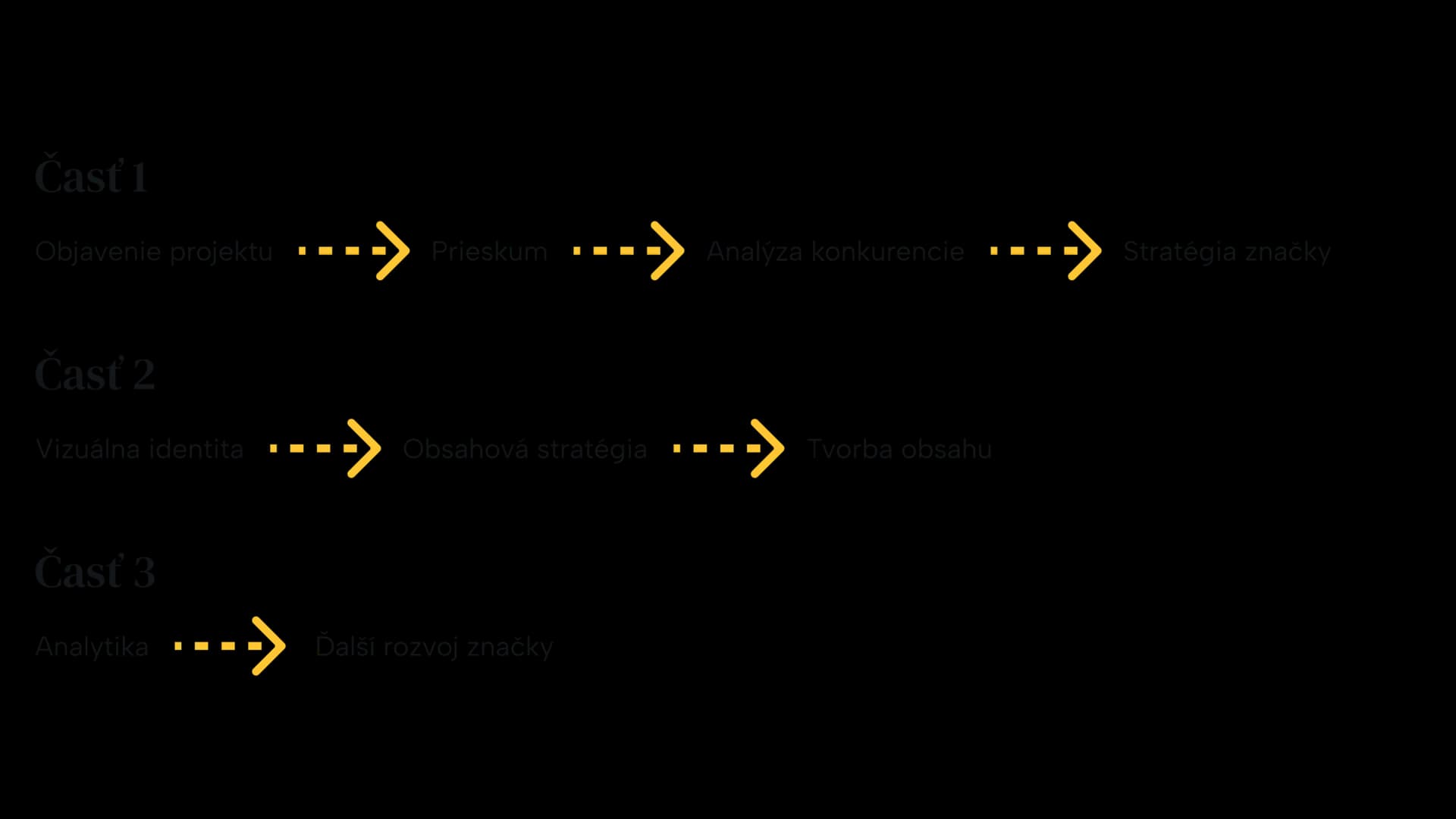 Terry Frost terry frost timeline
